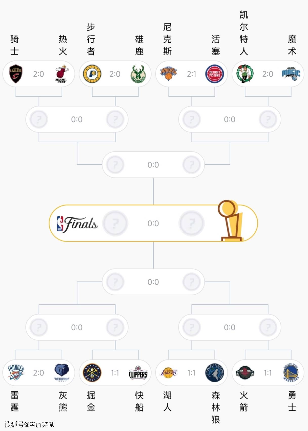 今夜纽约尼克斯调整名单以备NBA季后赛，完成体检环节打磨，话题不断，球探报告显示潜力的简单介绍