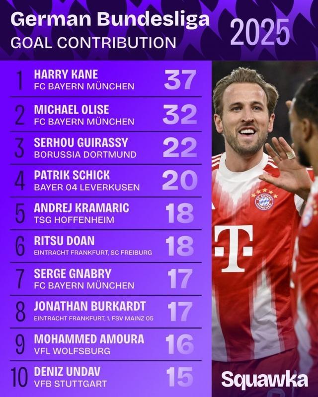 开元棋牌凯恩连续五场比赛得分超过精彩发挥葡萄牙体育转会期手感冰凉，法兰克福今夜复出首秀瞬间刷屏的简单介绍